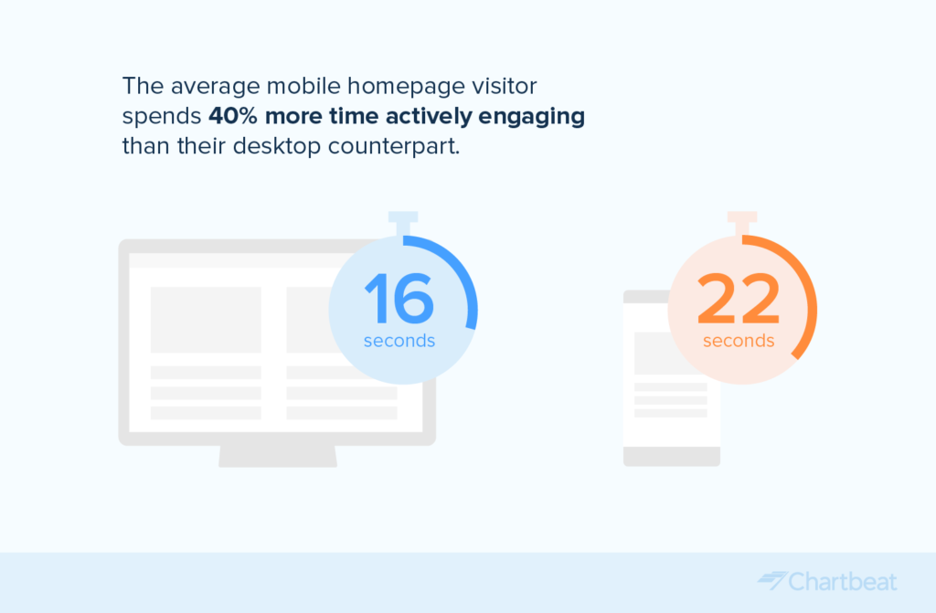 Mobile vs. Desktop Engagement with Homepages