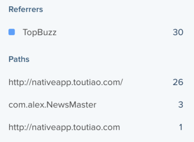 screenshot of topbuzz as a referrer in Chartbeat dashboard