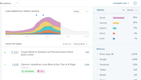 social-pivot-real-time-dashboard