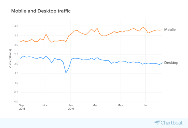 traffic overview-mobile homepage optimization