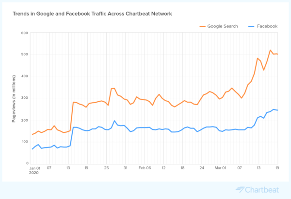 live.worldcubeassociation.org Traffic Analytics, Ranking Stats