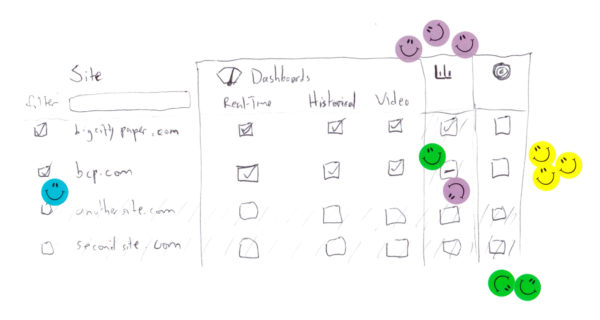 chartbeat product design user management drafts