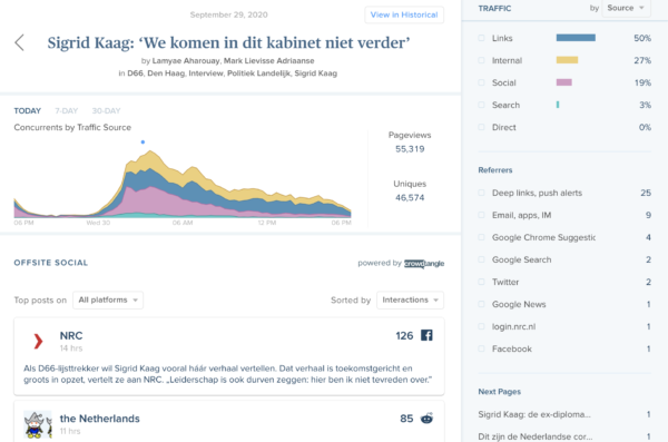 chartbeat-article-view-facebook-traffic