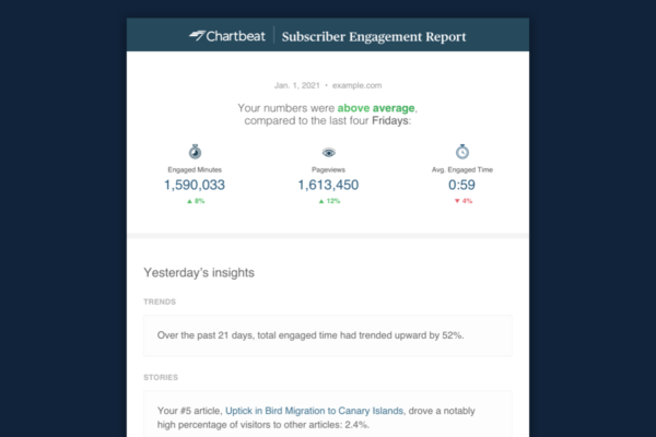 Chartbeat Subscriber Engagement Report