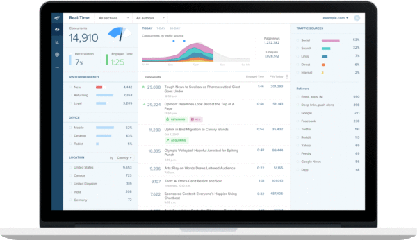 Chartbeat Product Suite