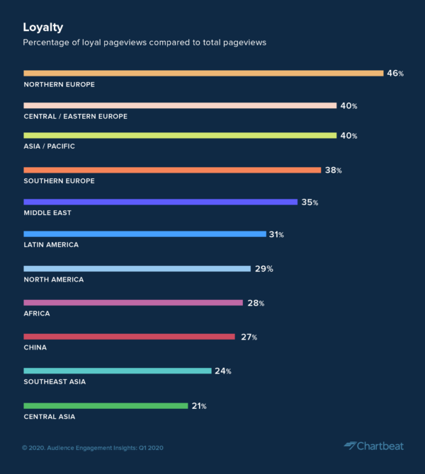 Reader traffic and engagement insights from around the world: First ...